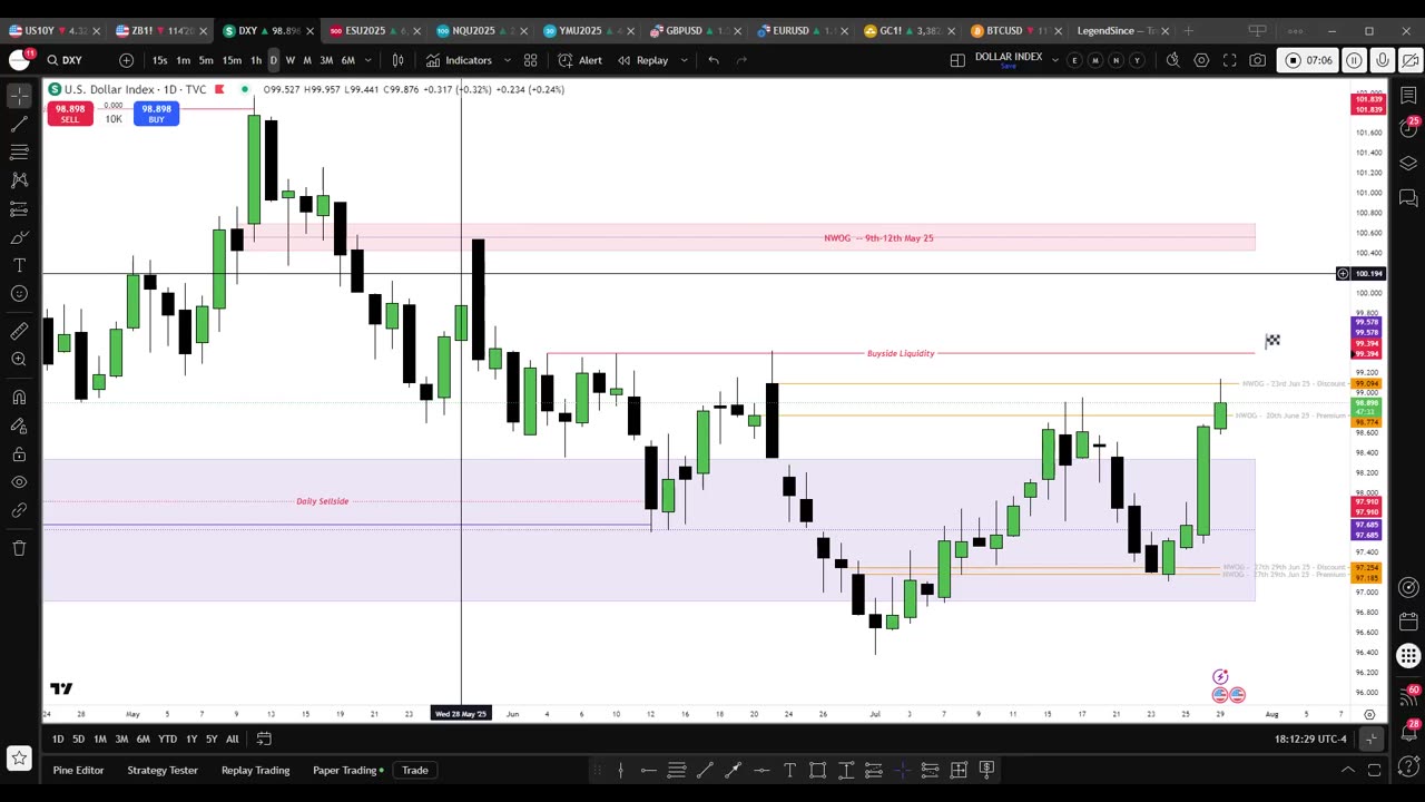 FX Matrix: Dollar Index, GBP/USD & EUR/USD