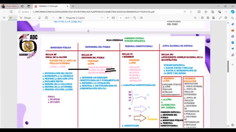 ADC SEMESTRAL 2025 | Semana 17 | Cívica