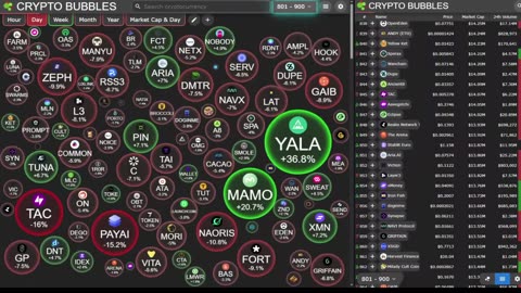 Live Crypto Market • Multi-Screen Bubbles, News Tickers, Charts & Updates (24/7)