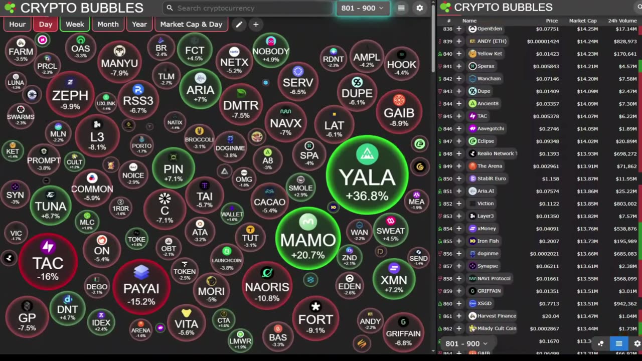 Live Crypto Market • Multi-Screen Bubbles, News Tickers, Charts & Updates (24/7)