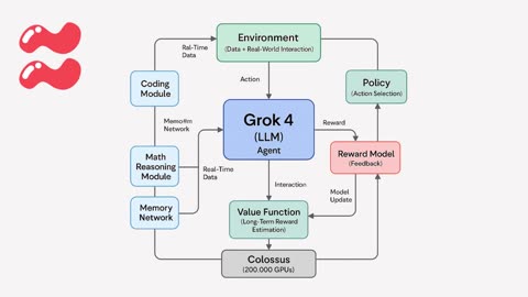 GROK 4 by Elon Musk Just Changed Video Game Development Forever