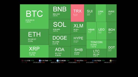 Live Coin Price Watch!