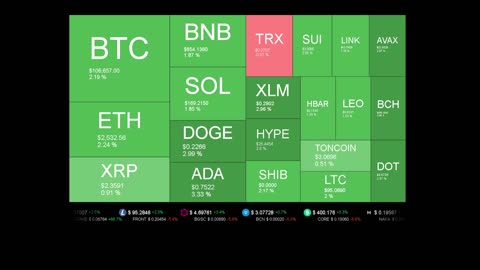 Live Coin Price Watch!