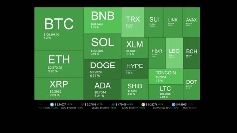 Live Coin Price Watch!