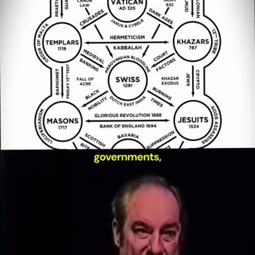 CONTROLLED OPPOSITION 👁️