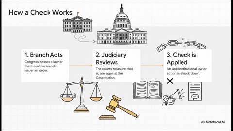 Judicial Branch: Guardians of Justice and Freedom