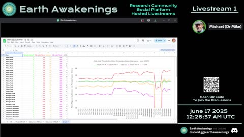 Earth Awakenings - Livestream 1 - #3233 - Live on Rumble/Youtube/X-Twitter/Twitch