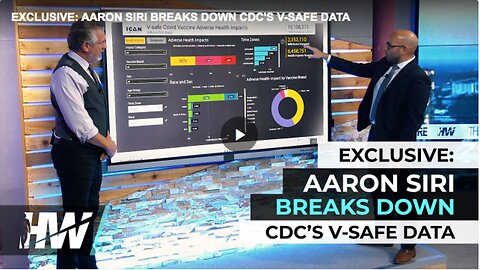 "Aaron Siri's Analysis of CDC's V-Safe Data"
