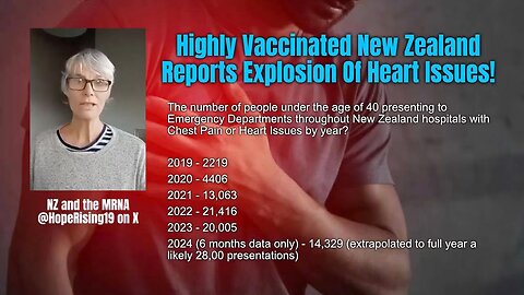 NWO: Highly vaccinated New Zealand reports explosion of heart issues
