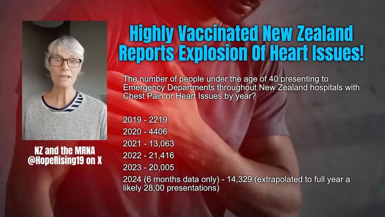 NWO: Highly vaccinated New Zealand reports explosion of heart issues