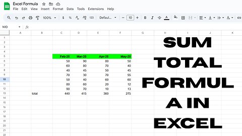 How to use the SUM Function Formula in Excel? | Sumif Function