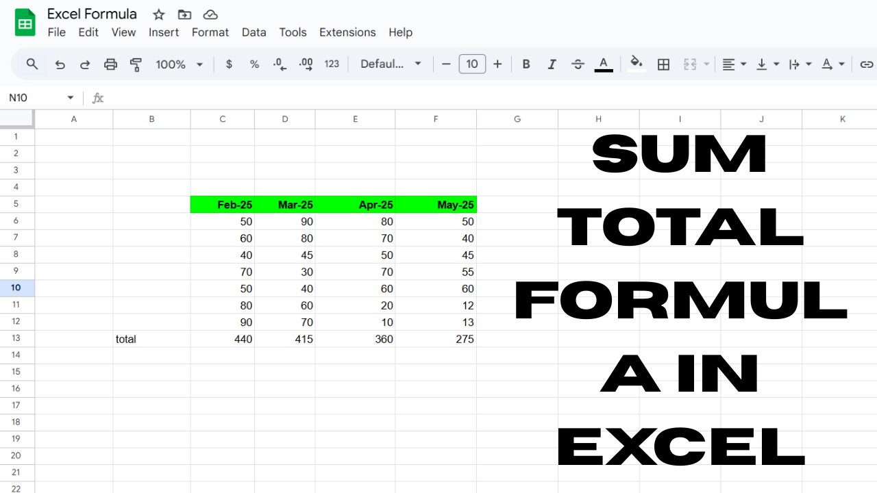 How to use the SUM Function Formula in Excel? | Sumif Function