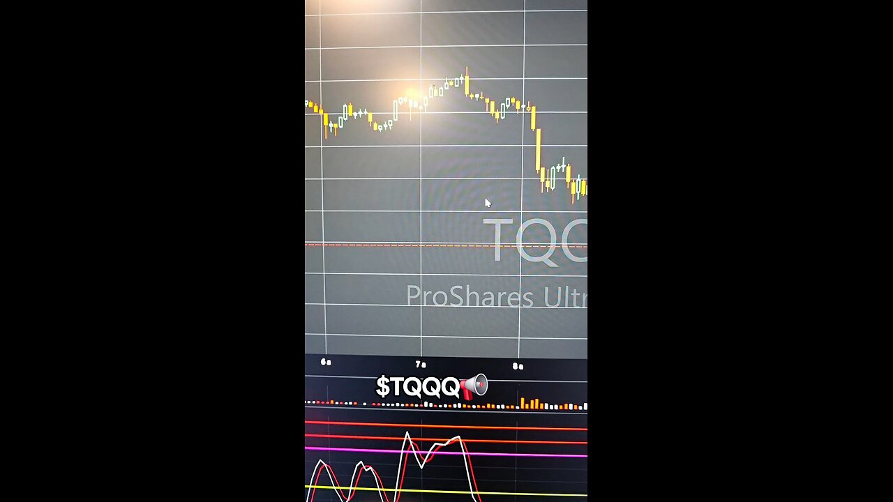 $TQQQ📢
