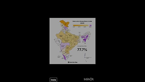 llitracy rate in india