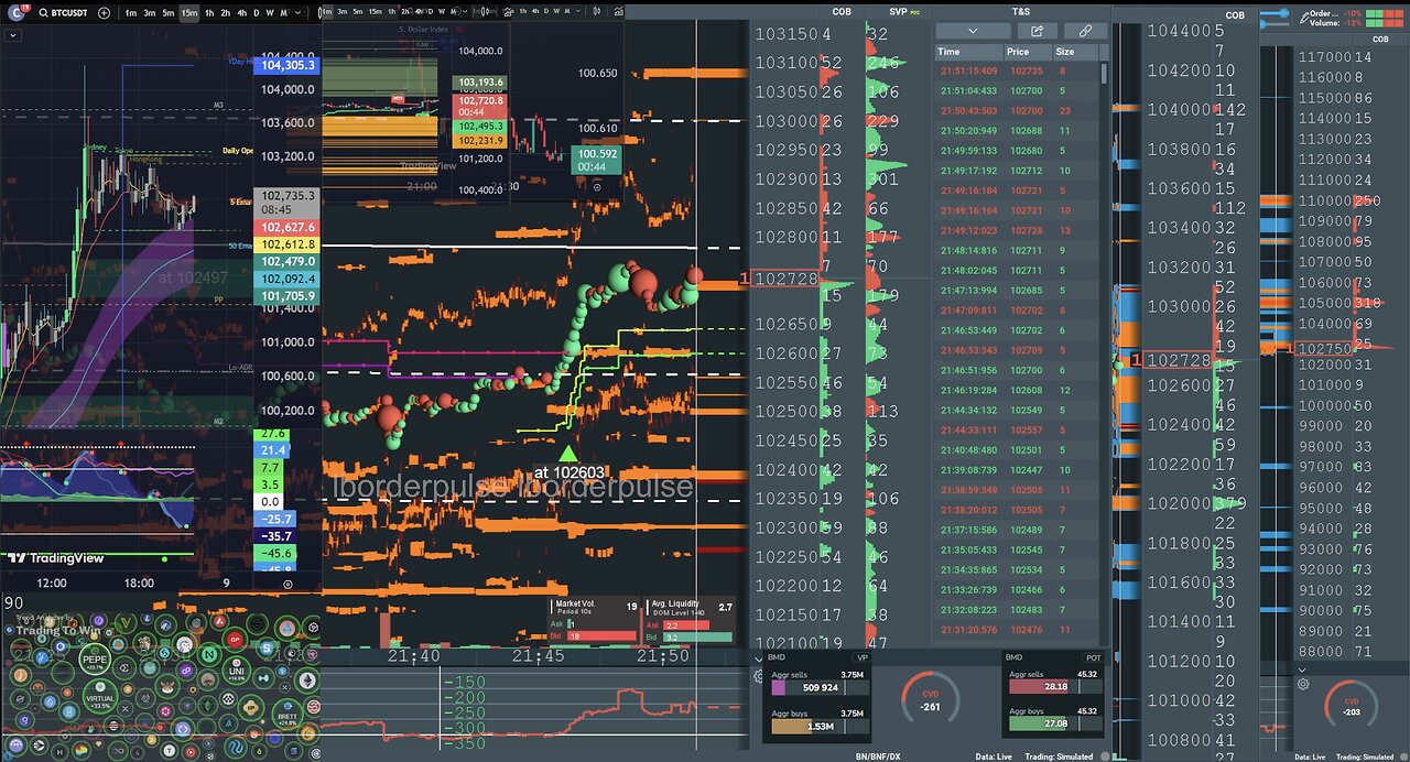 #btc #perp #spot #tradingview #bitcoin