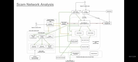 DEFCON 33 : HACKING A DARKWEB KILL LIST