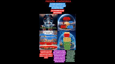 PRESIÓN ATMOSFÉRICA
