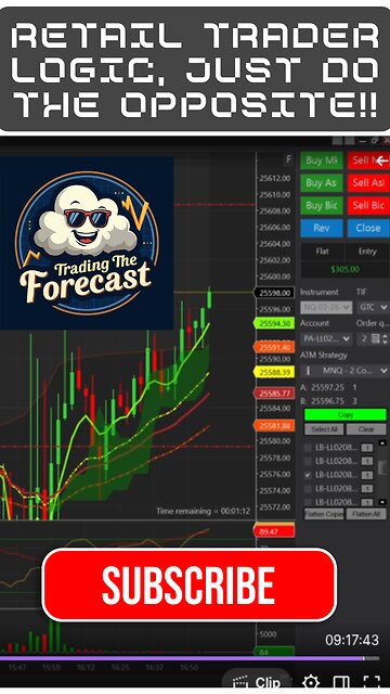 Retail Trader Logic, Just Do The Opposite!!