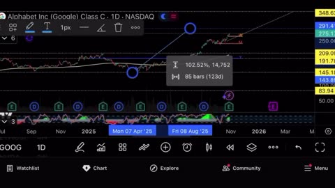Google exploding on massive earnings, congratulations everyone, closed bitcoin trades in profit