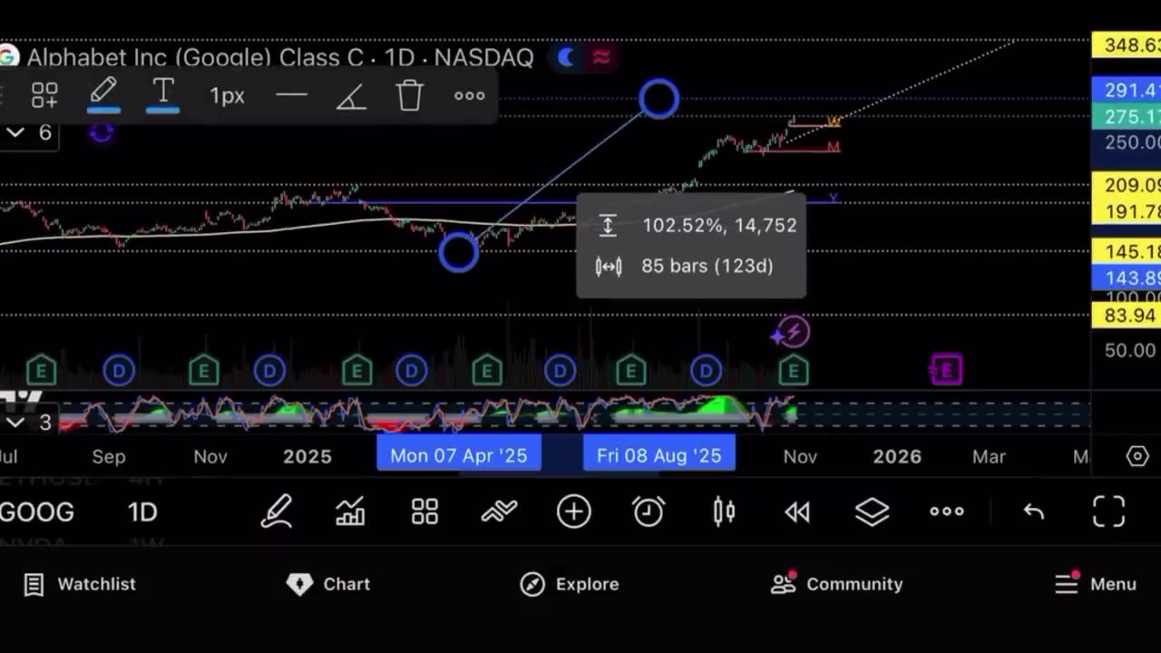 Google exploding on massive earnings, congratulations everyone, closed bitcoin trades in profit