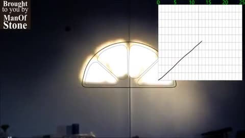 Globe or Flat : Sunset shadows reveal, p.2