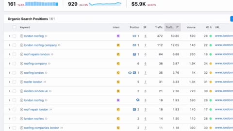 This Local SEO Trick Will Bring You Hundreds of Leads on Autopilot