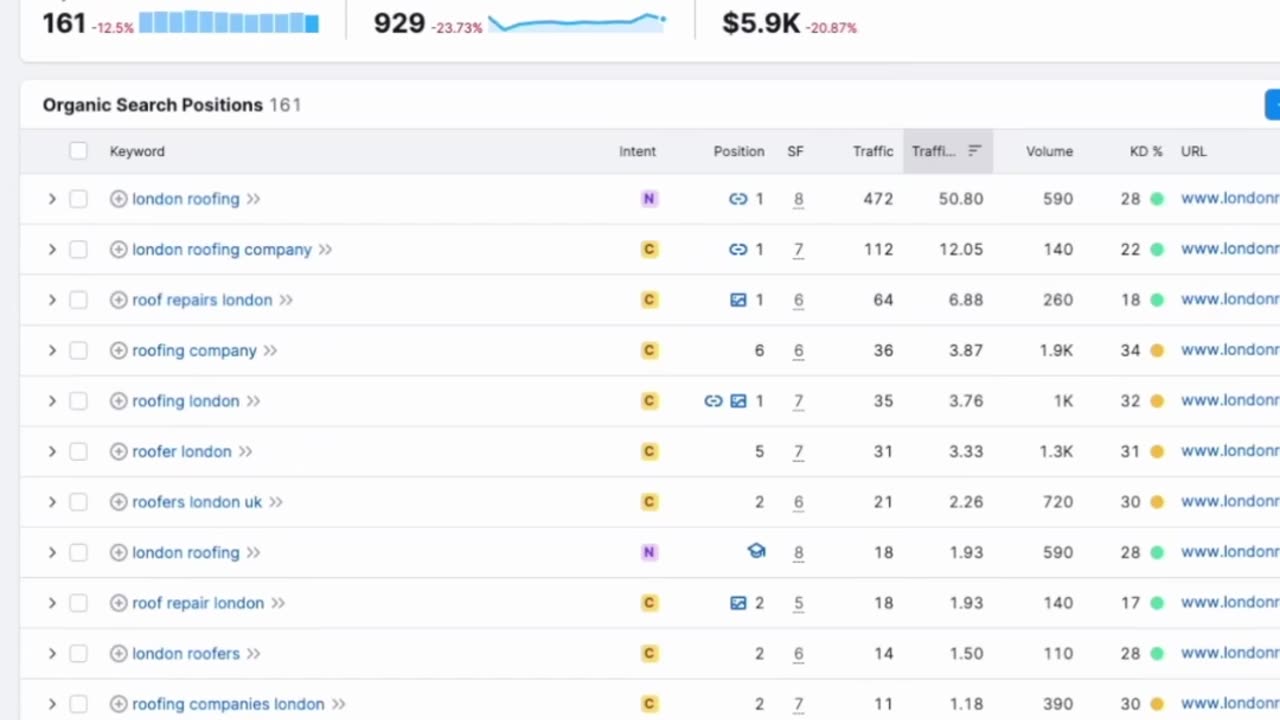 This Local SEO Trick Will Bring You Hundreds of Leads on Autopilot