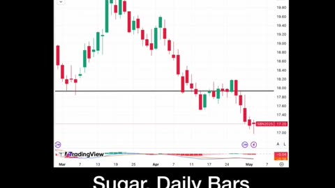 Sugar Crash