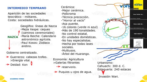 VONEX REPASO 2025 | Semana 02 | H. del Perú S1