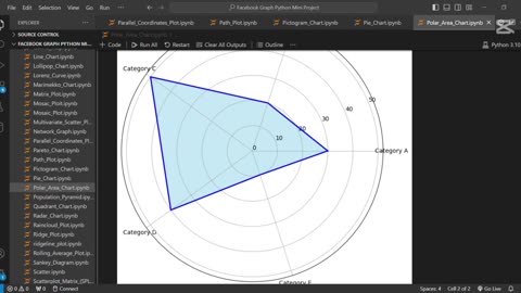 🔵 Create Polar Area Chart Using Python