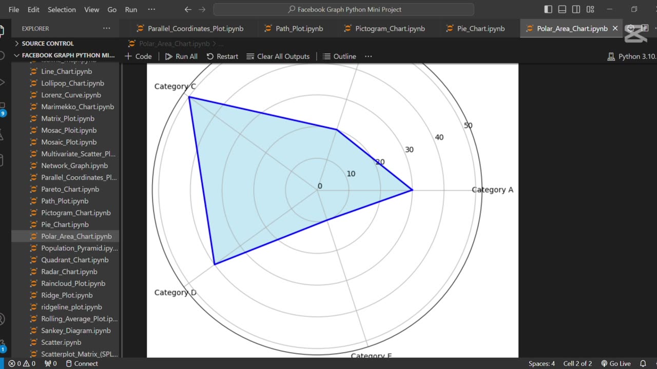 🔵 Create Polar Area Chart Using Python