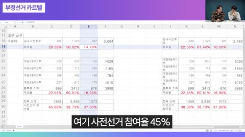 부정선거의 실체와 중국인의 간첩 카르텔ㅣ신홍철 핵심요약