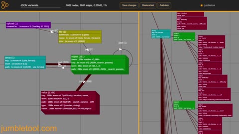 Jumble Tool - JSON Processing