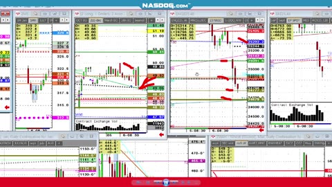 Todays FUTURES Markets, What's the Hard Trade?