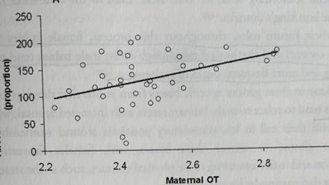 dad and mum according to oxytocin