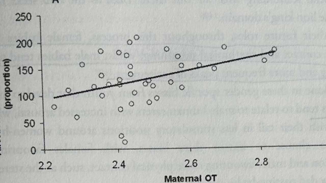 dad and mum according to oxytocin