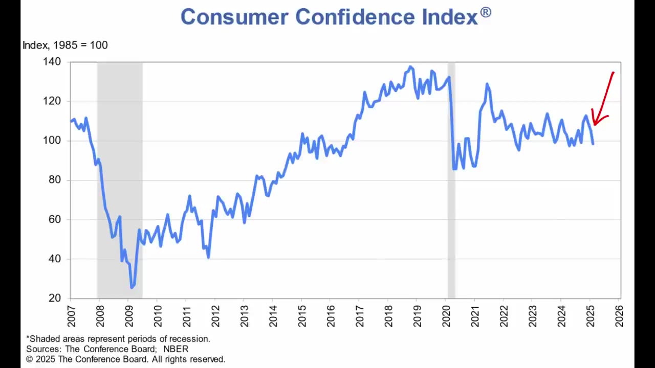 || Trump's Failing Economy in 5 Charts ||