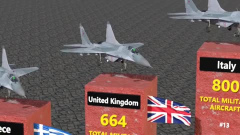 LARGEST AIR FORCES IN THE WORLD 2025