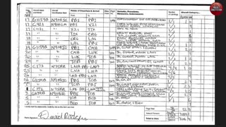 Guest List of the Pedophile Island — Shocking Names Surface