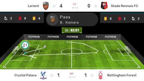 Lorient vs Stade Rennais I Ligue 1 I Match commenté En direct