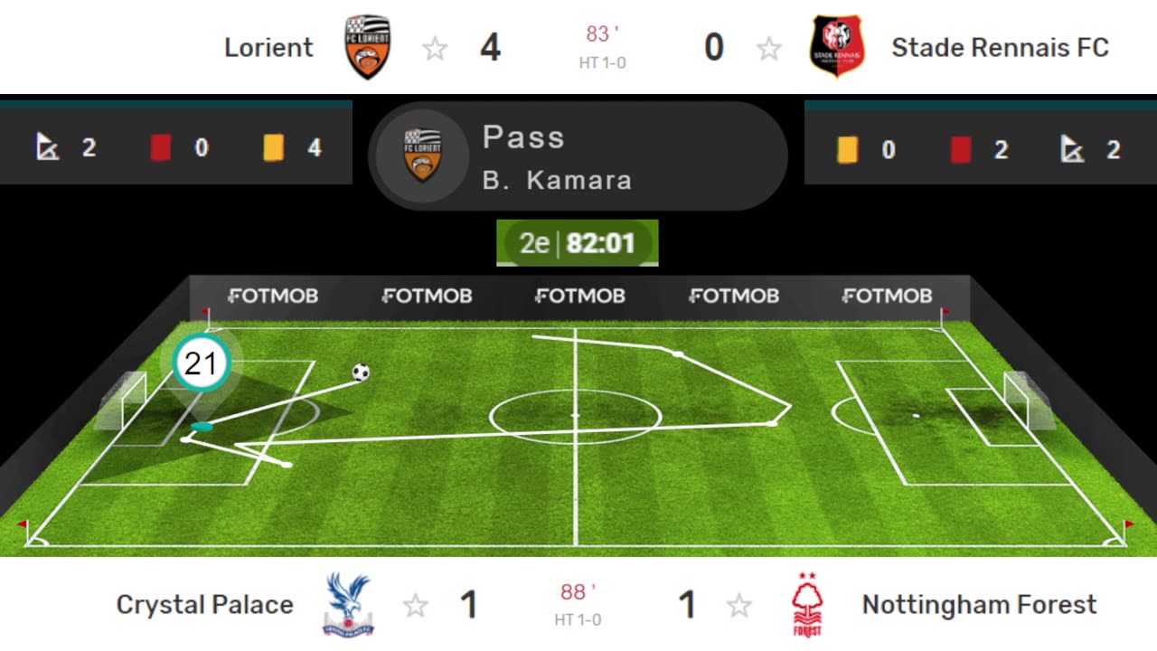 Lorient vs Stade Rennais I Ligue 1 I Match commenté En direct