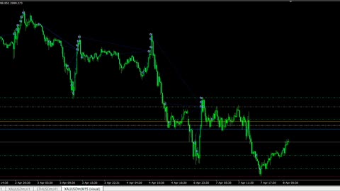 Live Stream Gold Trading from Monday to Friday