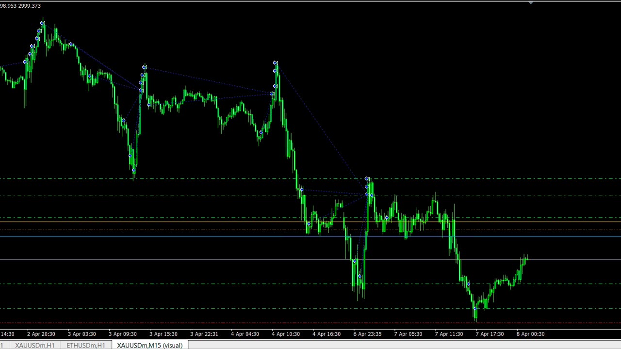 Live Stream Gold Trading from Monday to Friday