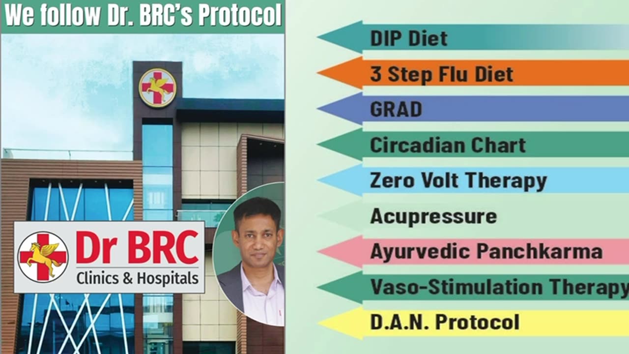 Dr BRC Clinic Lucknow, Biswaroop Roy Chowdhury - drbrc.in