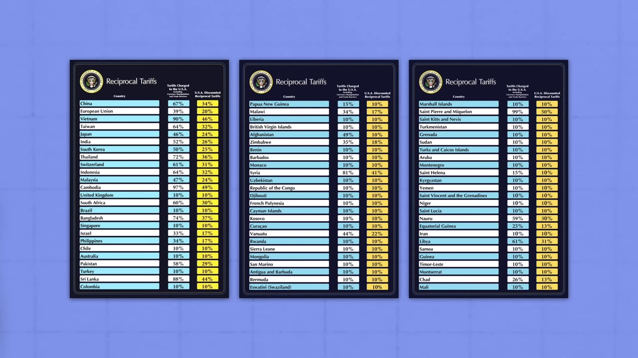 The US Dollar Continues to Crash: What Next?