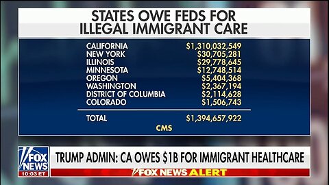 California Owes Federal Government $1 BILLION In Illegal Alien Healthcare Costs