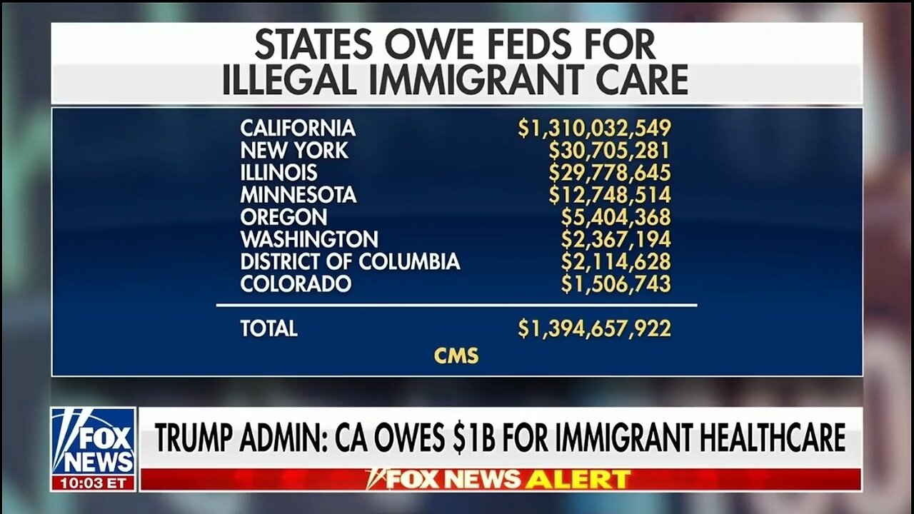 California Owes Federal Government $1 BILLION In Illegal Alien Healthcare Costs