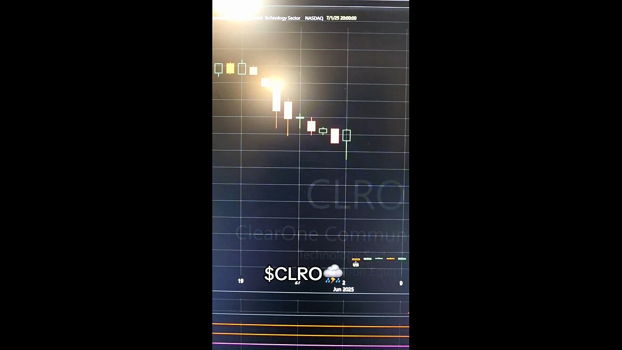 $CLRO⛈️
