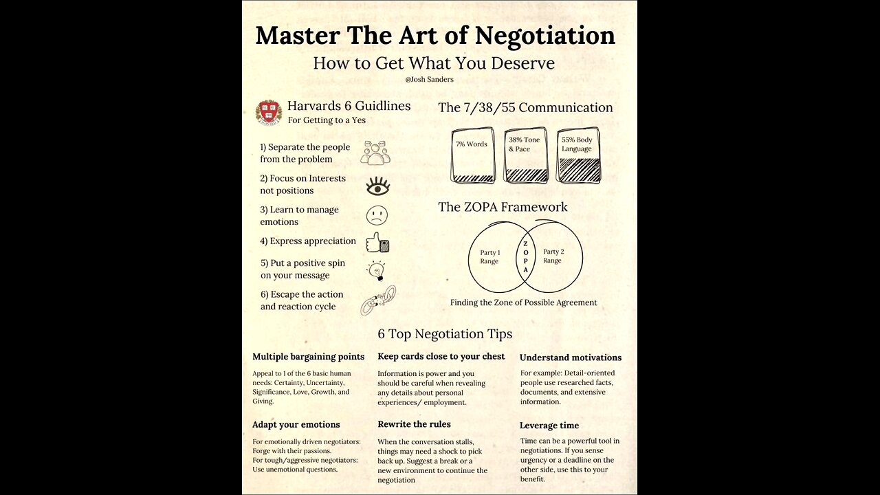 Harvard's Negotiator reveals the secret to consistently achieving your desired outcomes 💡