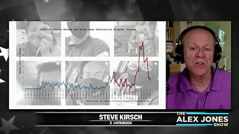 GLOBAL BOMBSHELL: Massive Study Conducted By The State Of Florida's Surgeon General & MIT Scientists 5.15.25